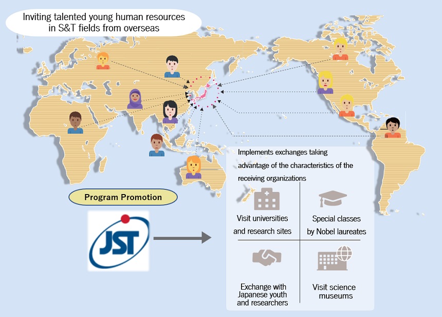 Overview of the Sakura Science Exchange Program image