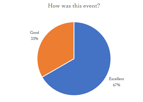 How was this event?