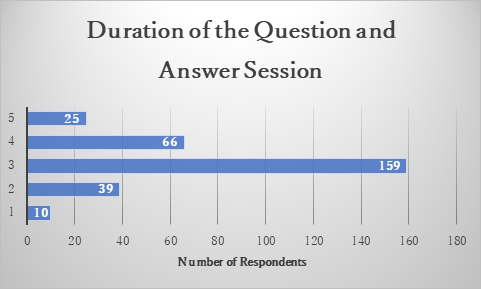 Duration of the Question and Answer Session