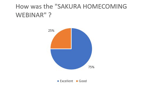 How was the SAKURA HOMECOMING WEBINAR ?
